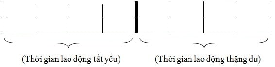 so-sanh-2-phuong-phap-san-xuat-gia-tri-thang-du-3